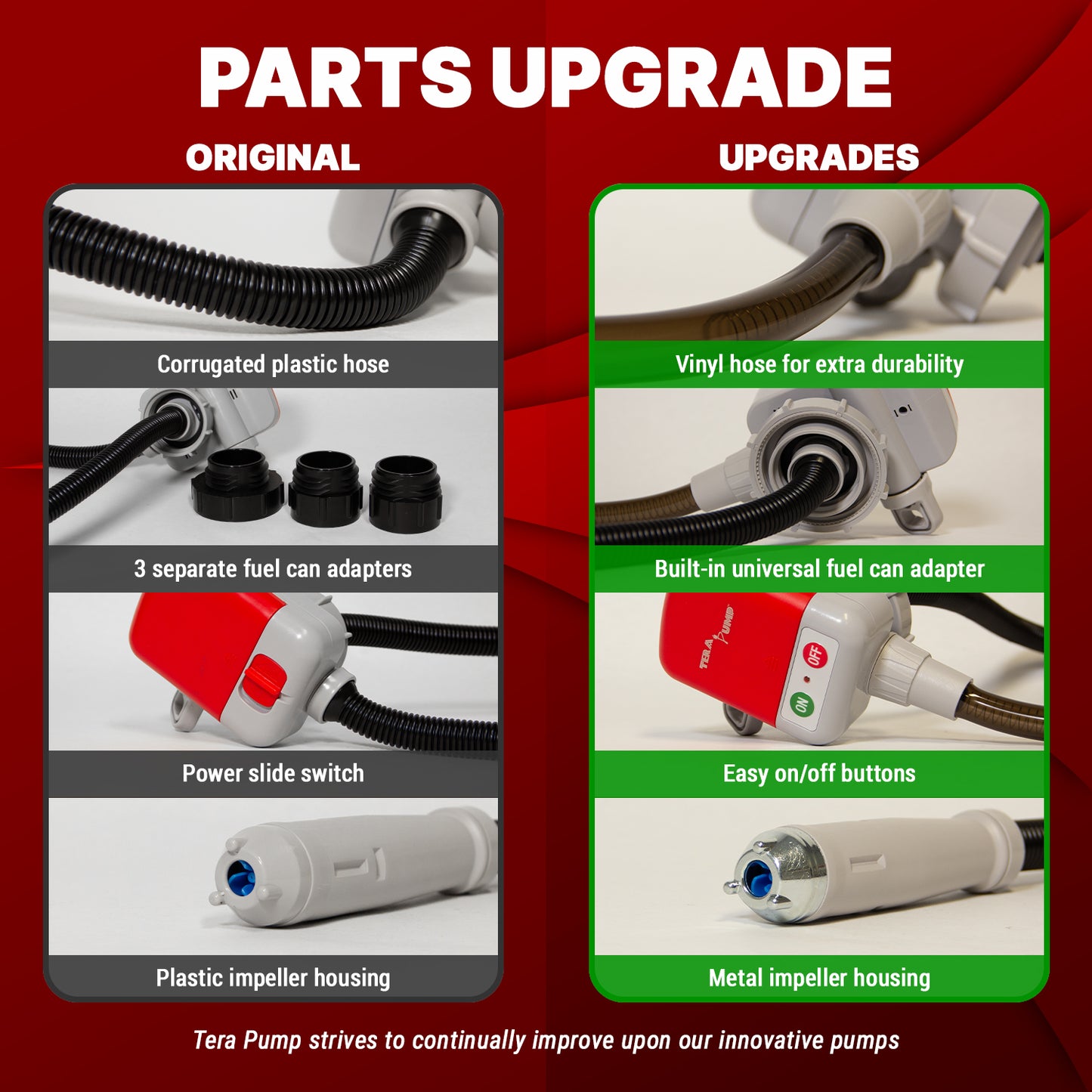 TRFA02-MTX | 2nd Gen. Gas Can Battery Powered Fuel Transfer Pump